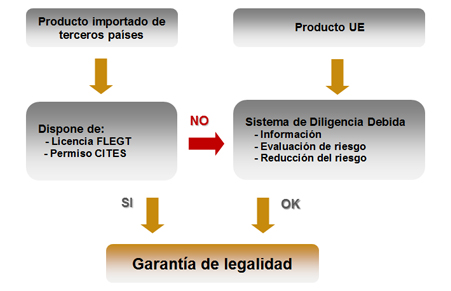 desc